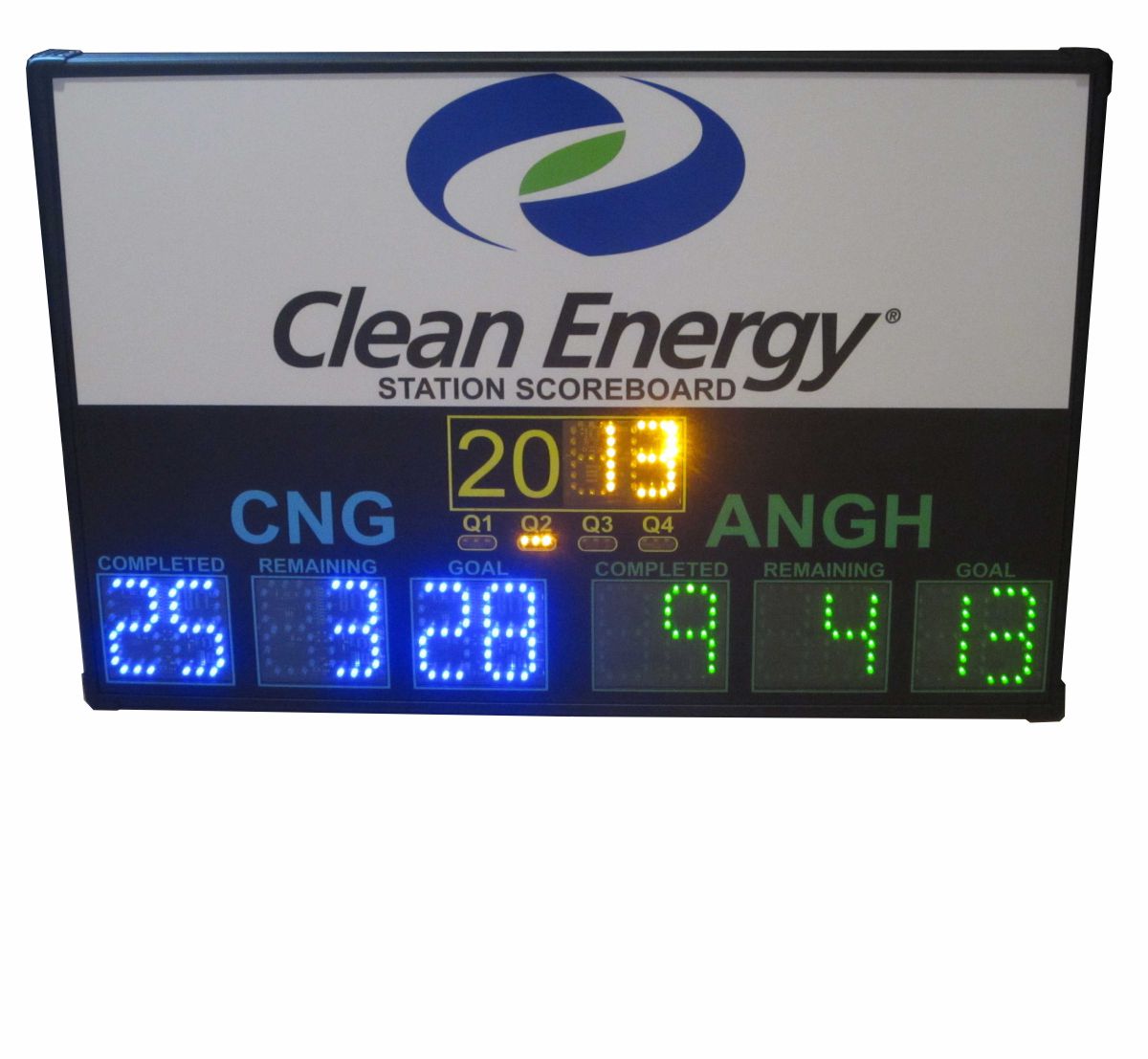 Clean-Energy Scoreboard