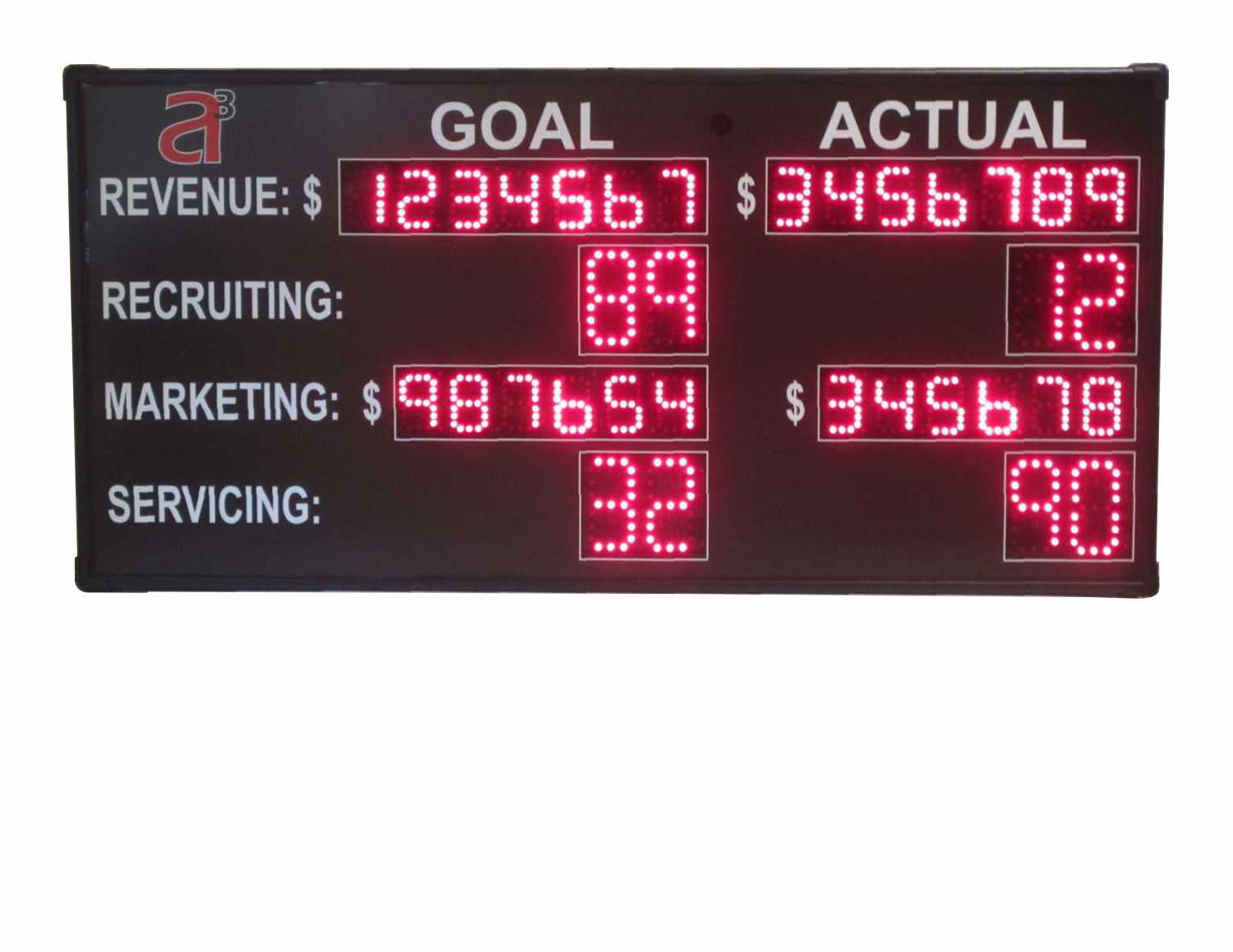 LED scoreboard showing goals and actual results.