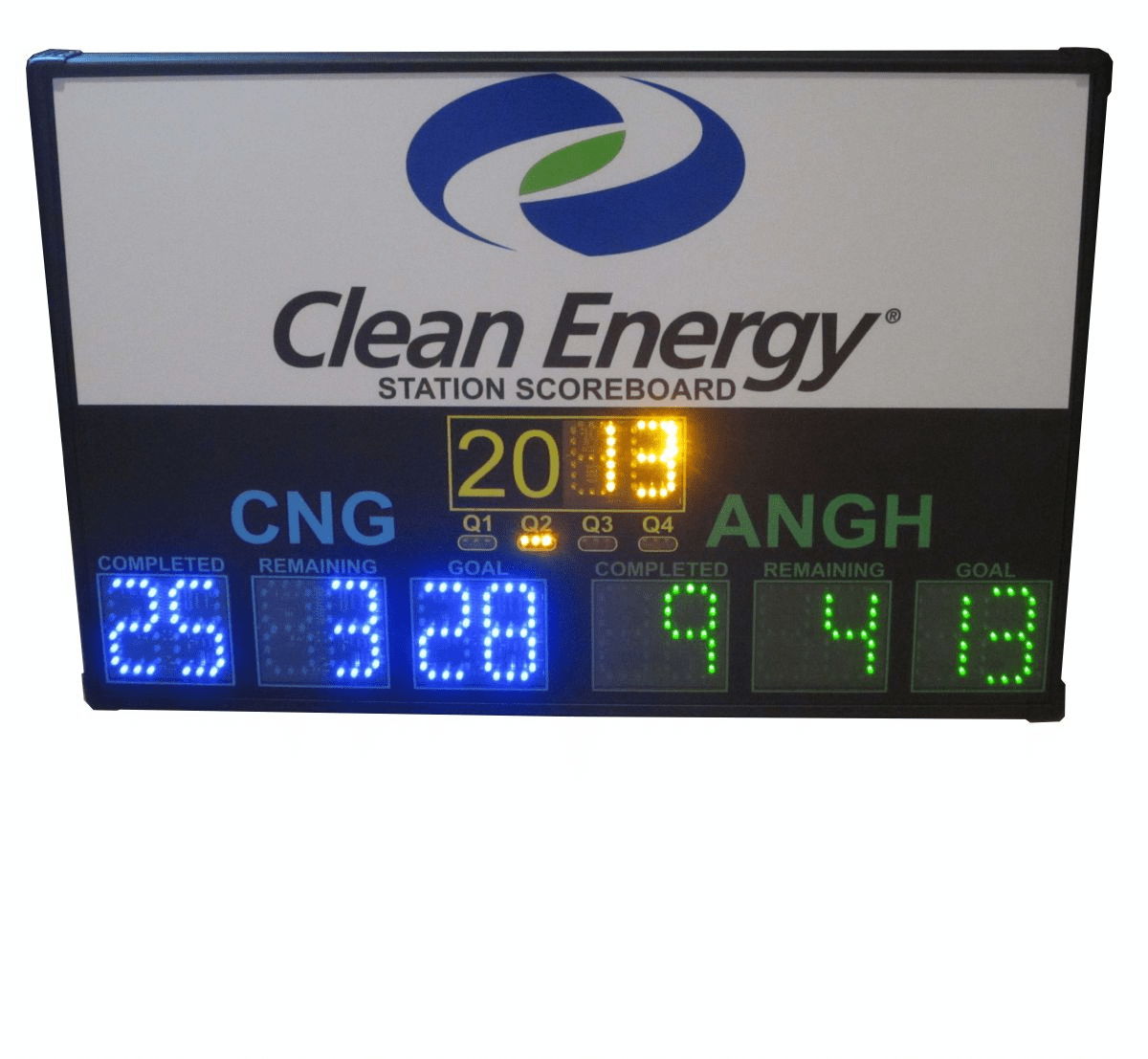 Energy scoreboard with digital numbers