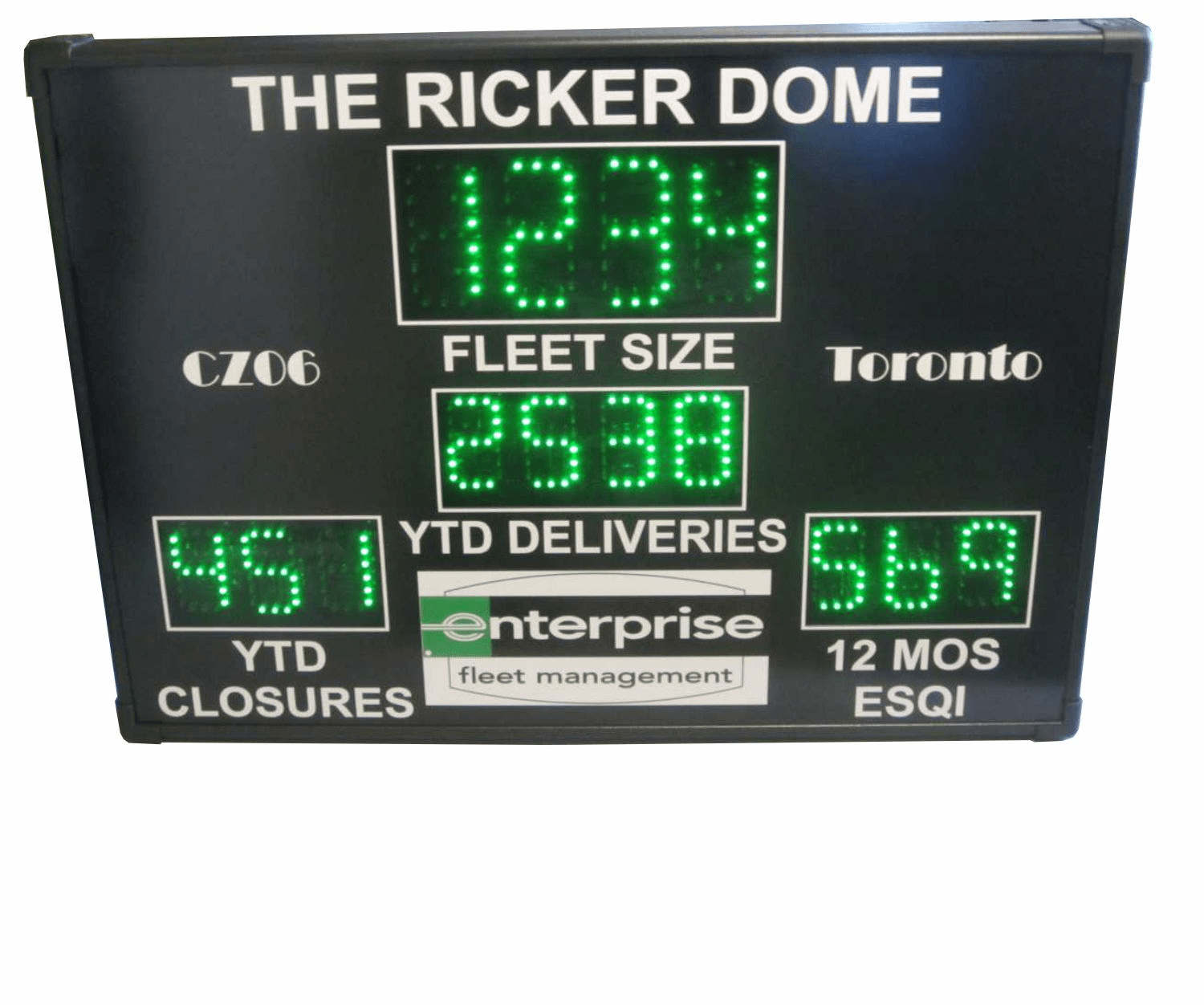 Vehicle fleet size and deliveries data