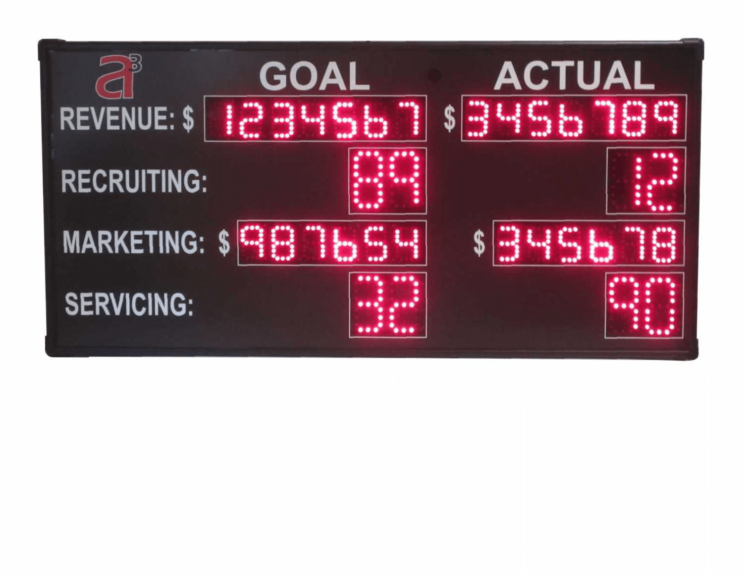 LED display with financial targets and outcomes