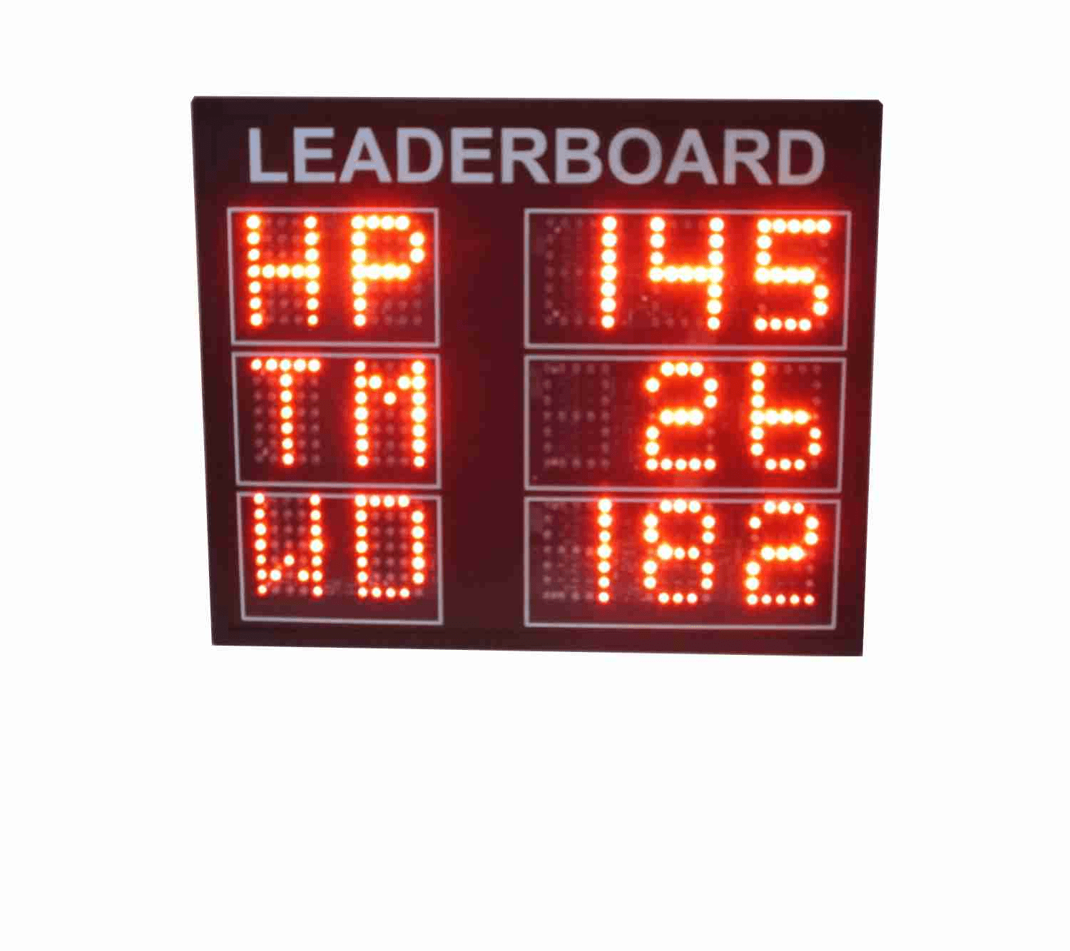 Electronic leaderboard showing HP, TM, WD scores